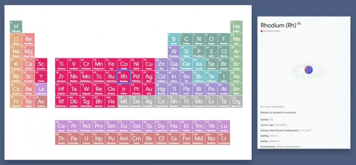 quer-aprender-quimica-de-uma-forma-mais-pratica