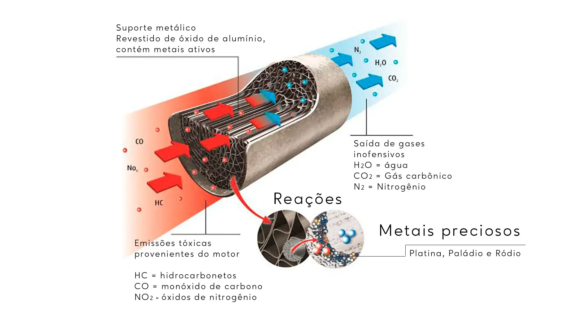 Rhodium in an automotive catalytic converter